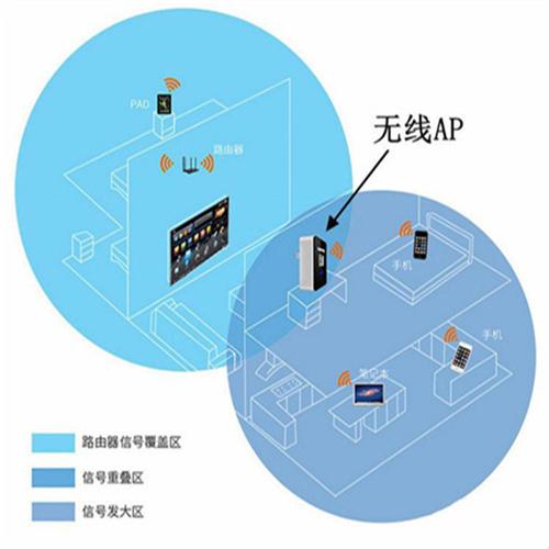 计算机系统集成与软硬件开发销售 一站式企业信息化解决方案